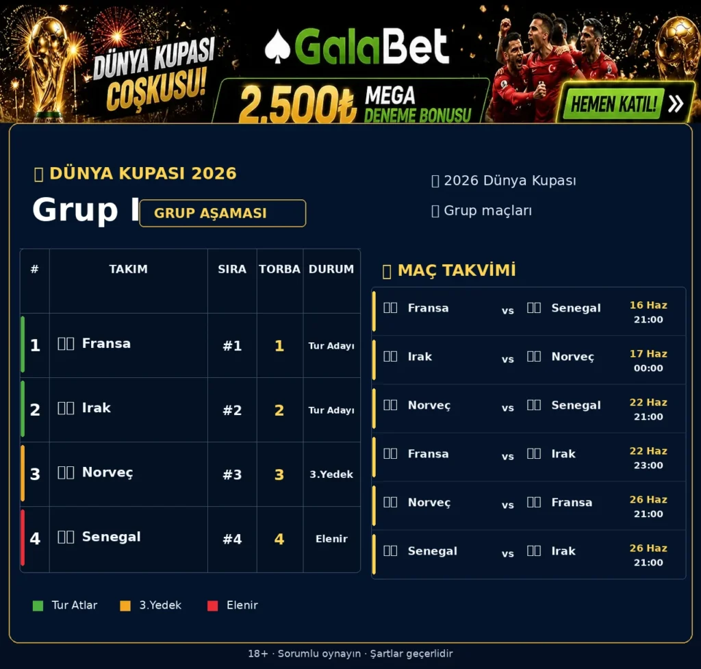 Grup I